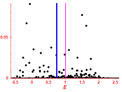 Strength function